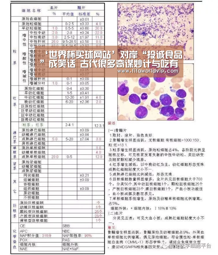 ‘世界杯买球网站’对岸“投诚食品”成笑话 古代很多奇谋妙计与吃有关(图2) 世界杯买球网站官网