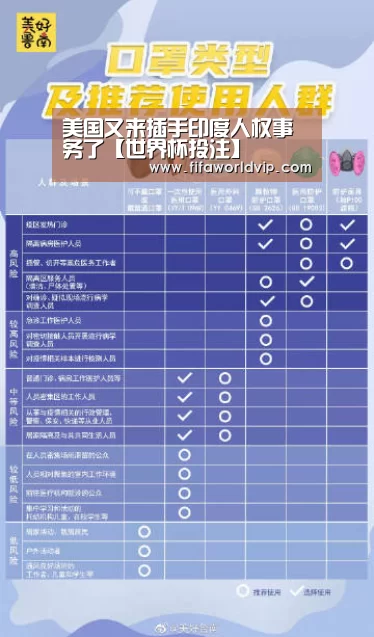 美国又来插手印度人权事务了【世界杯投注】(图3) 世界杯买球网站官网
