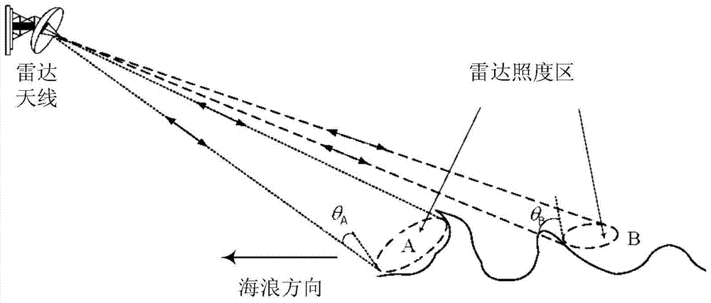 世界杯买球网站官网-外国农民喜欢种植的9种柑橘 你了解吗？